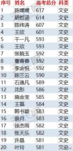 金榜题名，为大天长优秀学子喝彩