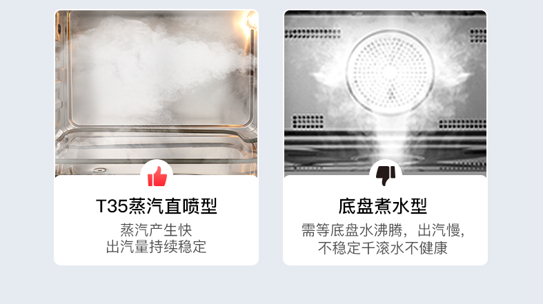 干货分享｜2021年性价比高嵌入式蒸烤一体机推荐，附加选购要领