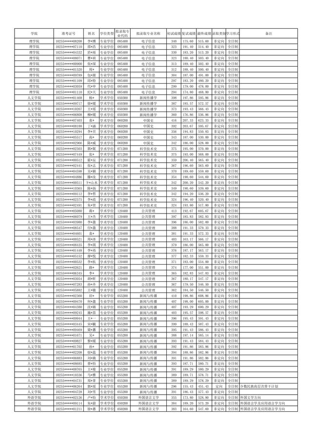 东华大学2021年硕士研究生拟录取名单公布！含全日制和非全日制