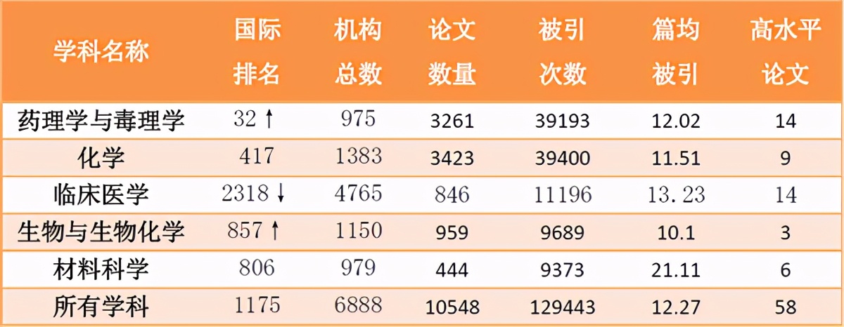 1个学科亚洲第一！江苏这所高校登上央视，获教育部关注！