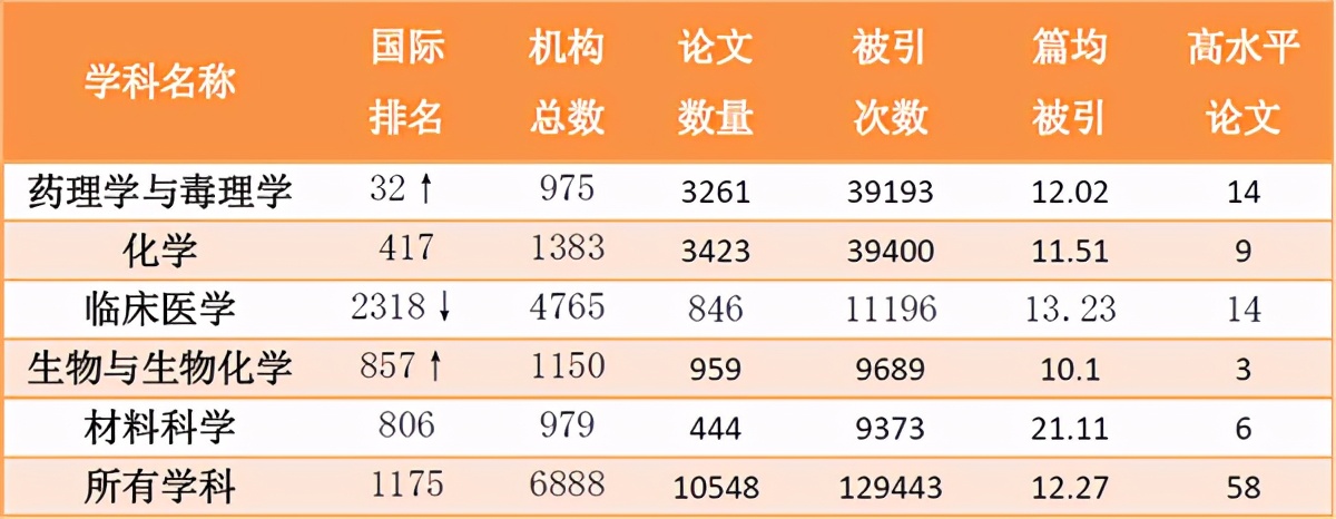 1个学科亚洲第一！江苏这所高校登上央视，获教育部关注！