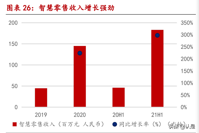 微盟集团深度报告：国内电商SaaS龙头，三大发展战略成效显著