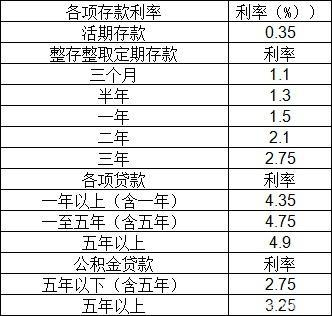 余额宝10万一个月收益(2020年余额宝存10万每天收益多少？和银行比哪个赚的多)