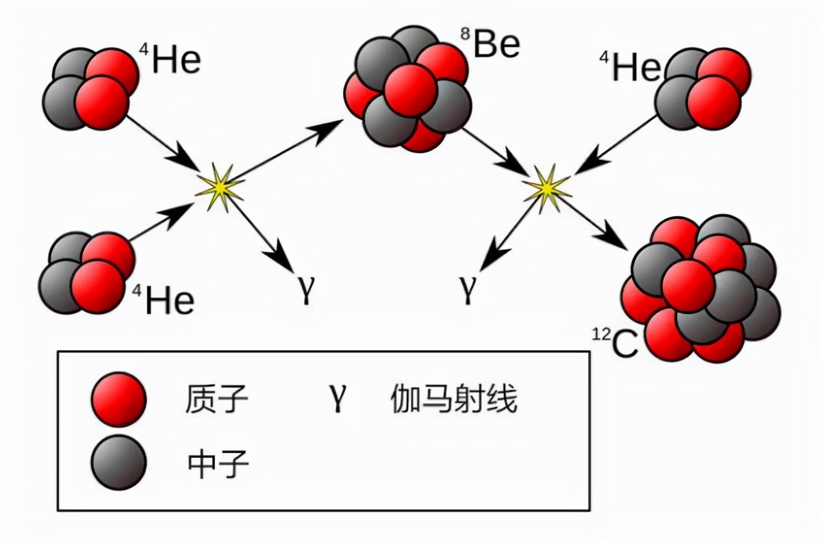 为什么第3、4、5号元素在宇宙中非常罕见？