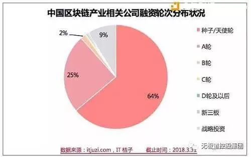 区块链: 一场信任革命