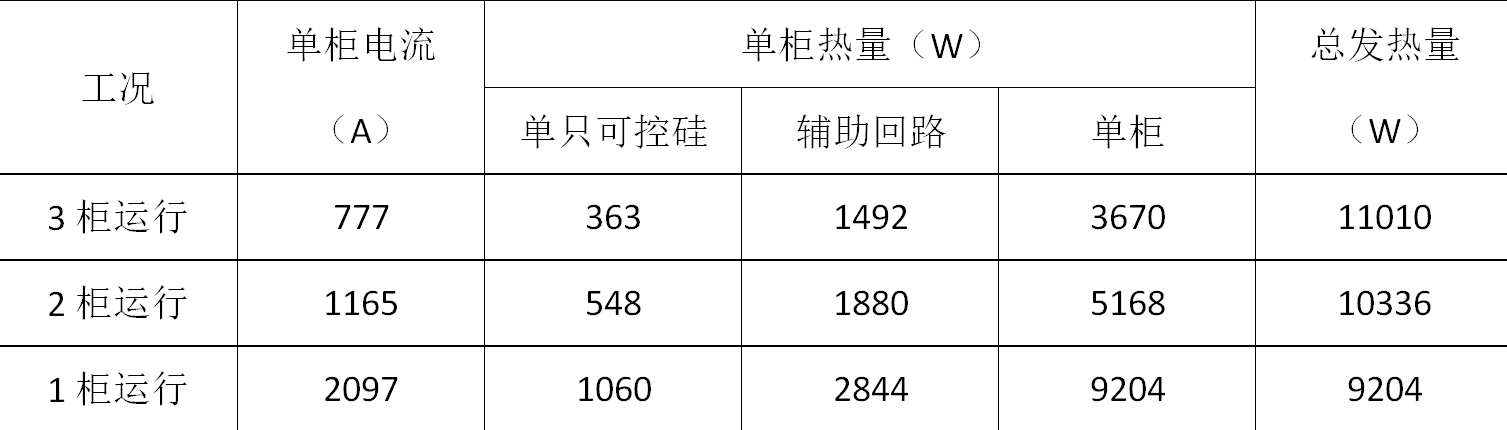 进口240MW水轮机机组励磁系统改造方案的设计与应用