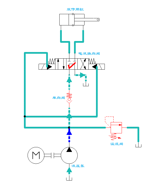 液压回路入门——卸荷回路