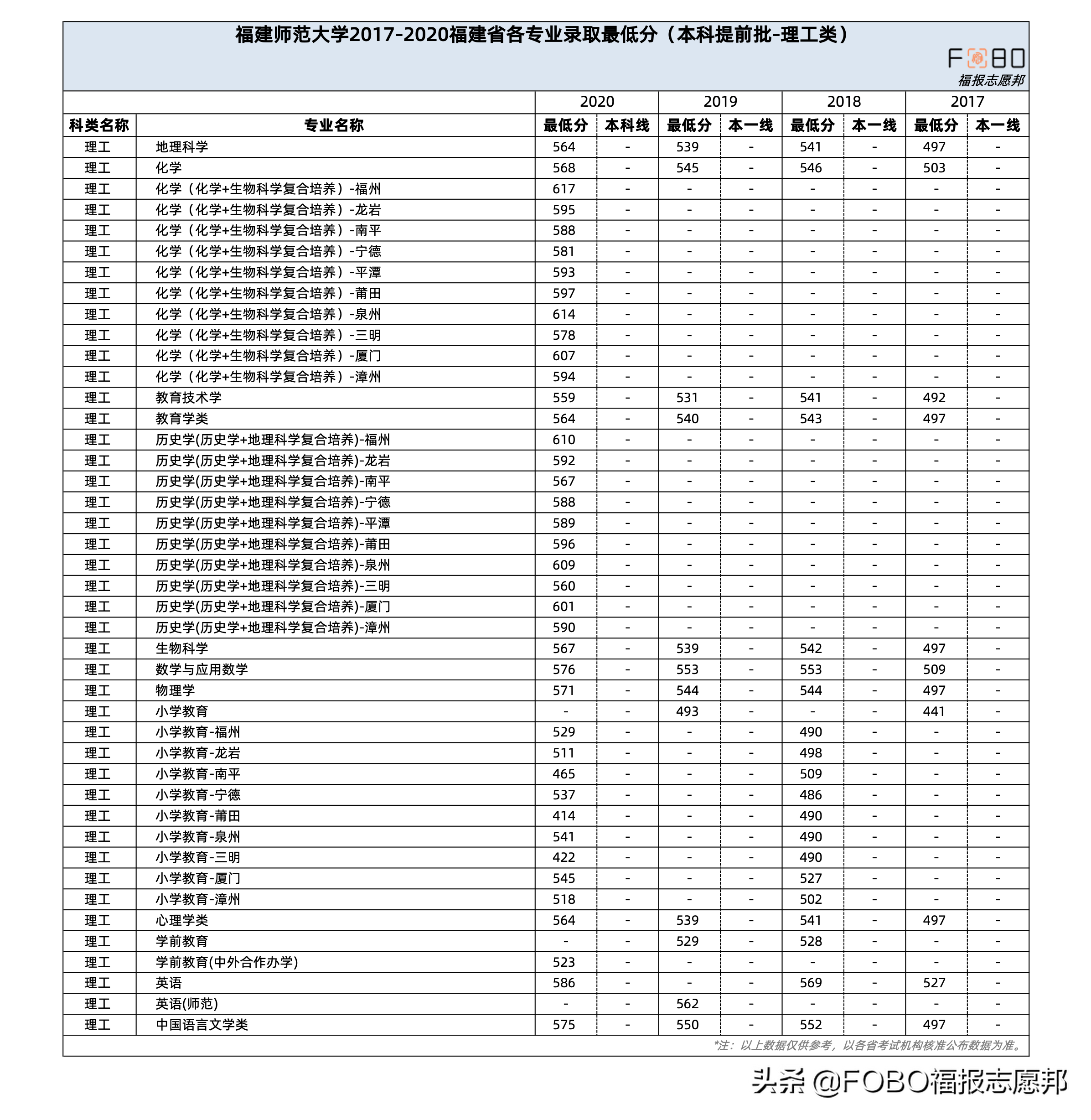 福建新高考必读！福建师范大学2021招生章程重点解读来啦