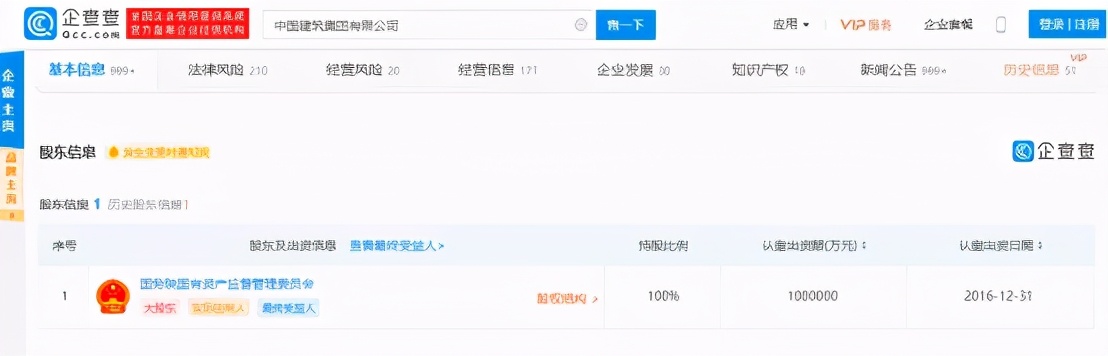 如何判断一家公司是不是国企？