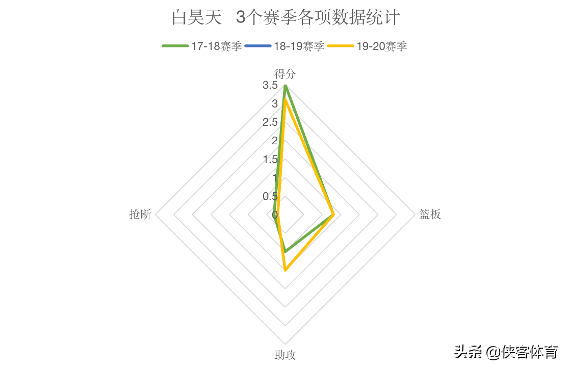 cba白昊天是哪个队的(白昊天：两届国青队MVP得主，时隔一年后伤愈复出，何时兑现天赋)