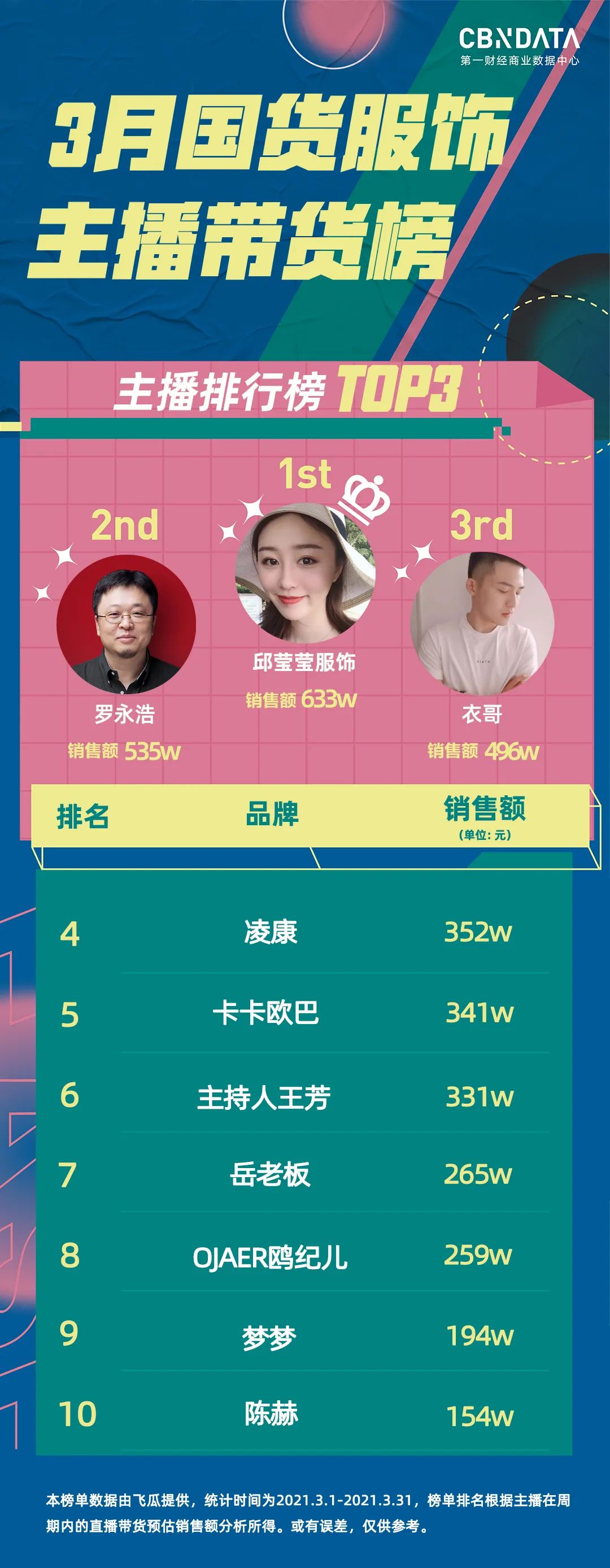 国货女装直播最低能打4折，这些价廉物美的牌子你需要知道
