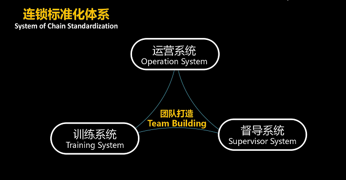 连锁经营语录​