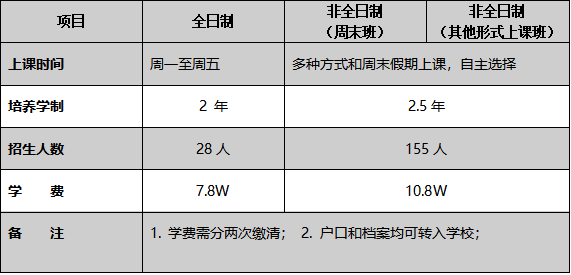 「MBA」年度最值得期待奖：北京邮电大学MBA（新增提前面试）