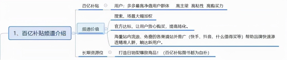 一文带你了解拼多多百亿补贴新玩法和前期需要做的准备工作