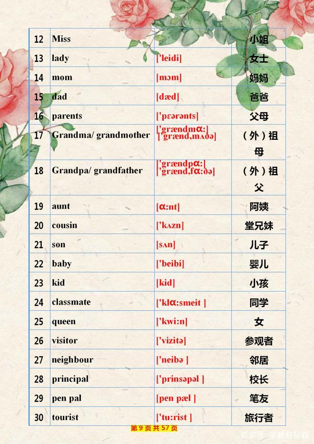 教师妈妈:小学英语单词制成“表”给儿子背!有心的家长给孩子存下