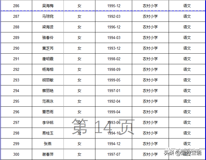 南宁教师招聘面试名单（平南县2020年招聘特岗教师核验证件）