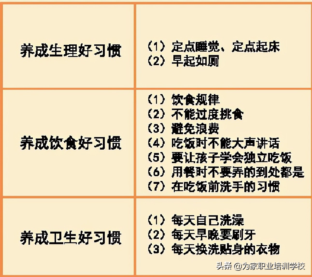 早教图鉴 | 如何让0-6岁的孩子轻松养成好习惯？(建议收藏)