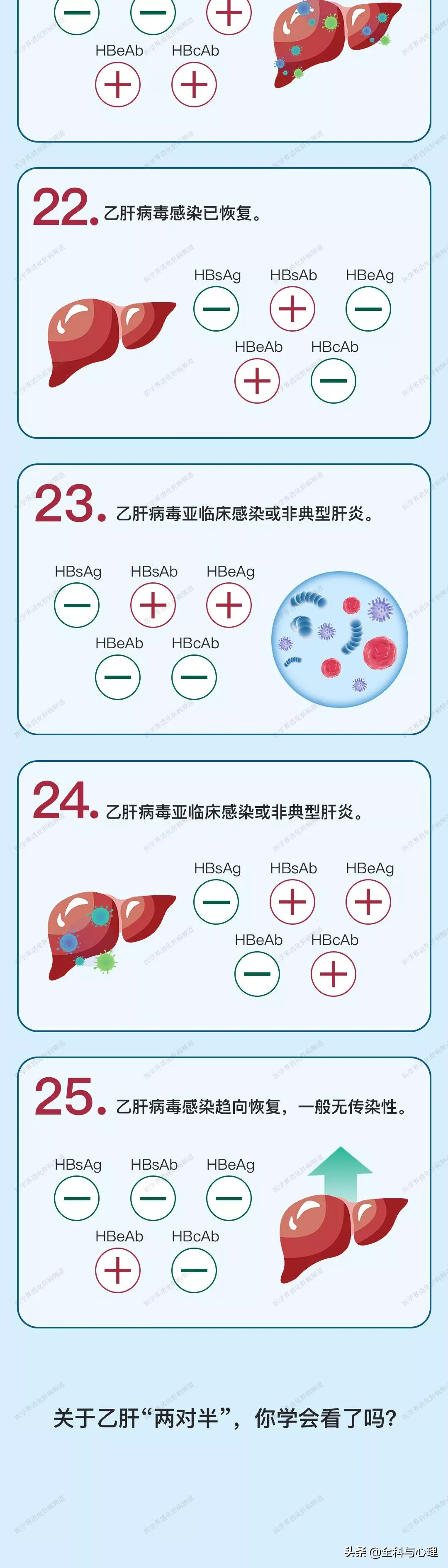 乙肝“两对半”到底怎么看？一图读懂