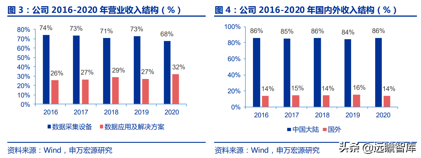 华测导航：北斗三代建成，对比全球四大卫星导航系统，极富竞争力