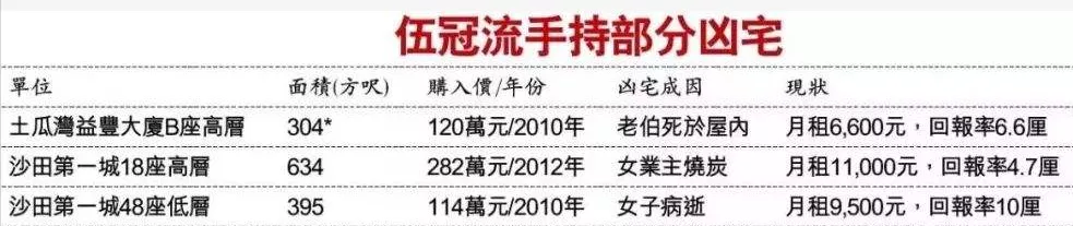 越来越多年轻人买凶宅“保命”：比鬼更可怕的是穷病