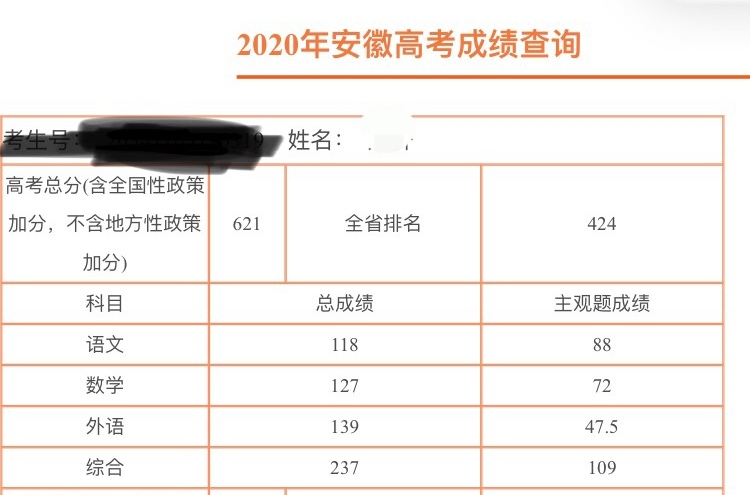 高考发挥“失常”，想复读？要考虑清楚这4个问题
