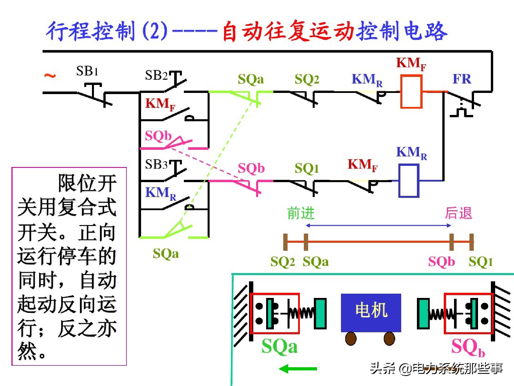 电工人手一份的电机控制系统讲解