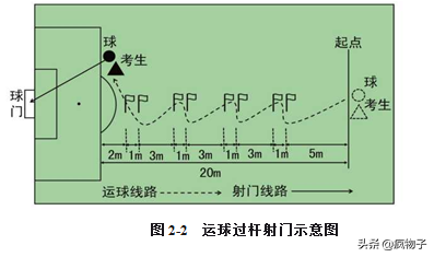 足球比赛为什么射中球门不得分(2020体育单招（高校高水平运动队）考试评分标准—足球)