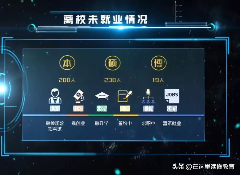 2020高考陕西考生如何报考陕西师范大学？附2019年就业数据