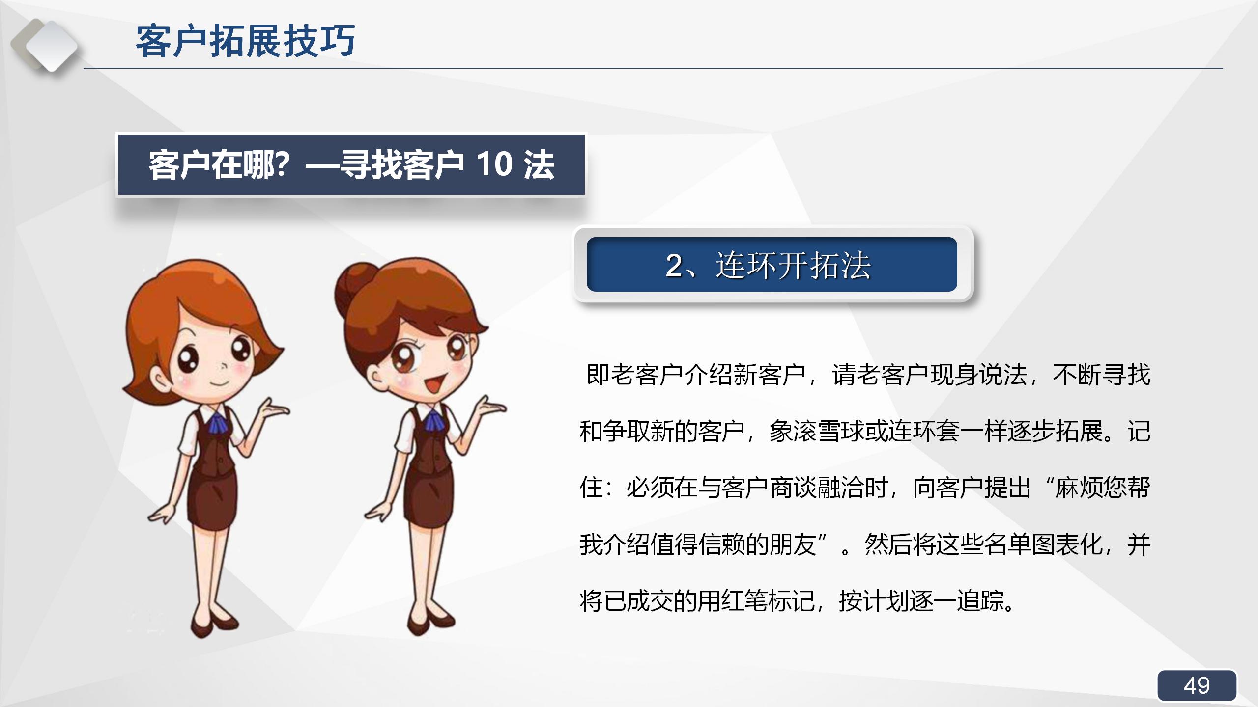 拿来即用的销售实战培训课程，销售经理必备