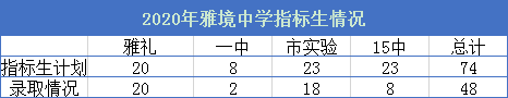 不逊色于岳麓区！长沙雨花区13所初中大盘点