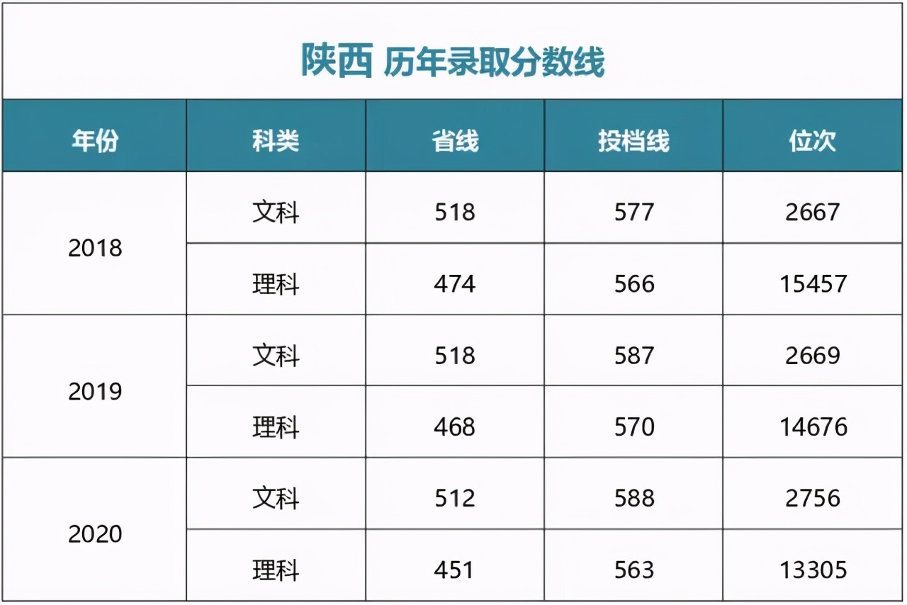 多少分能上中央财经大学？江西财经大学？湖南师大？湘潭大学？