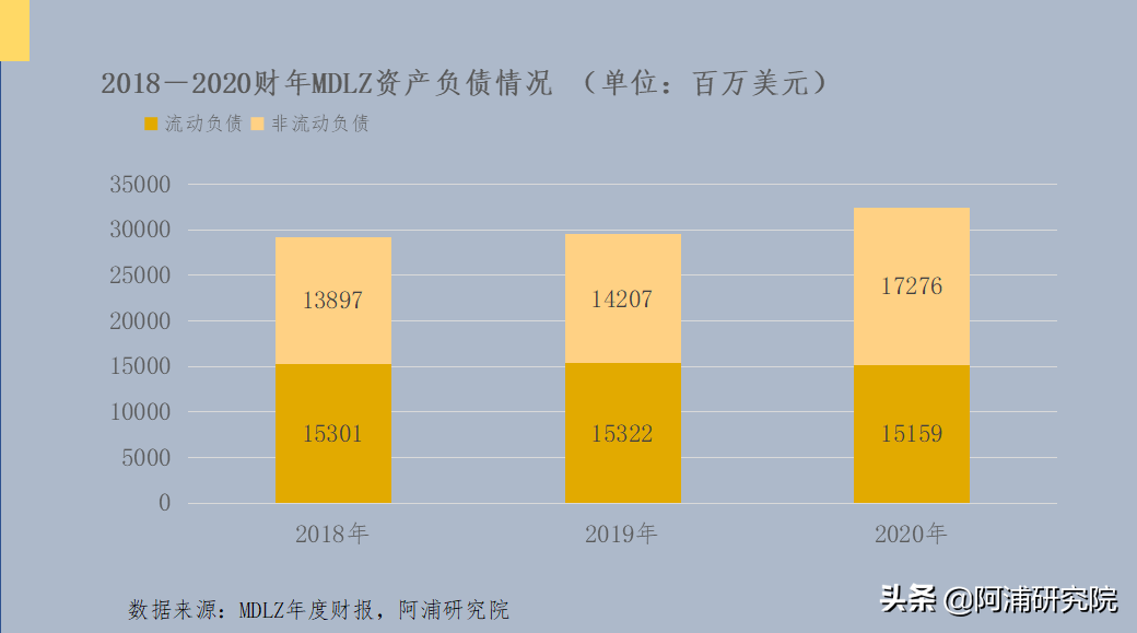 阿浦美股百科——全球最大的小吃公司之一：亿滋国际（MDLZ）