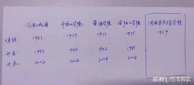 平顶山第3所本科高校呼之欲出，其实有3个备选方案！