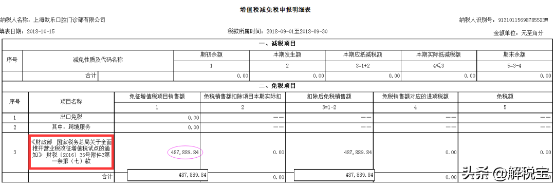 增值税零税率、免税、免征以及减征的不同含义及会计处理方法
