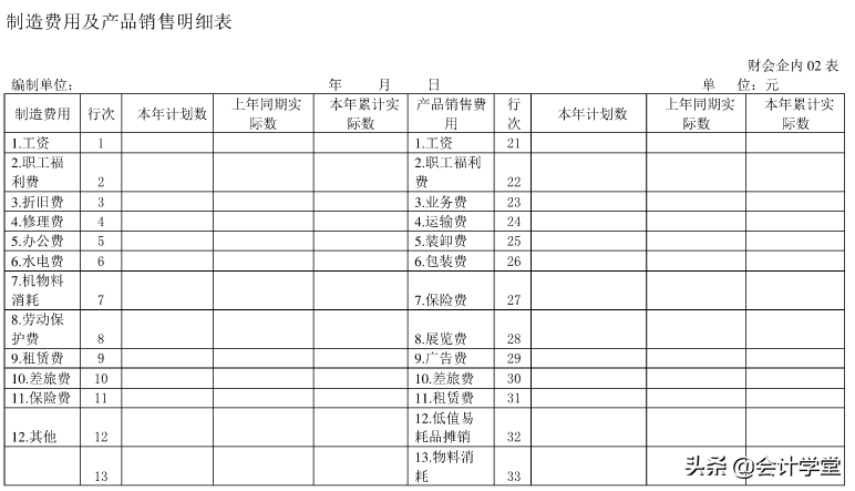 如何做财务表格？老会计教你轻松编制！(附全套财务表格模板)