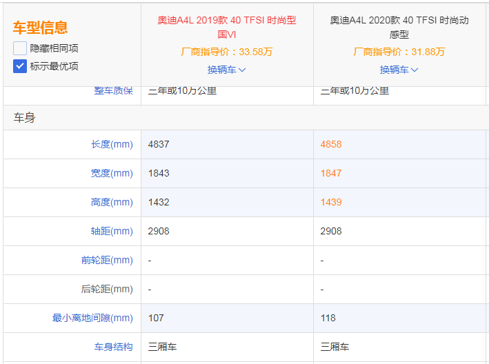 2020款奥迪A4L空调开启方法及车辆评测指南