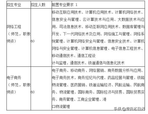 「汇总」2020广东专插本各院校招生计划