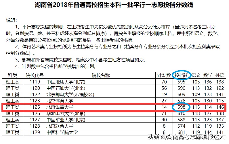 论高考填志愿的重要参考指标——等位分