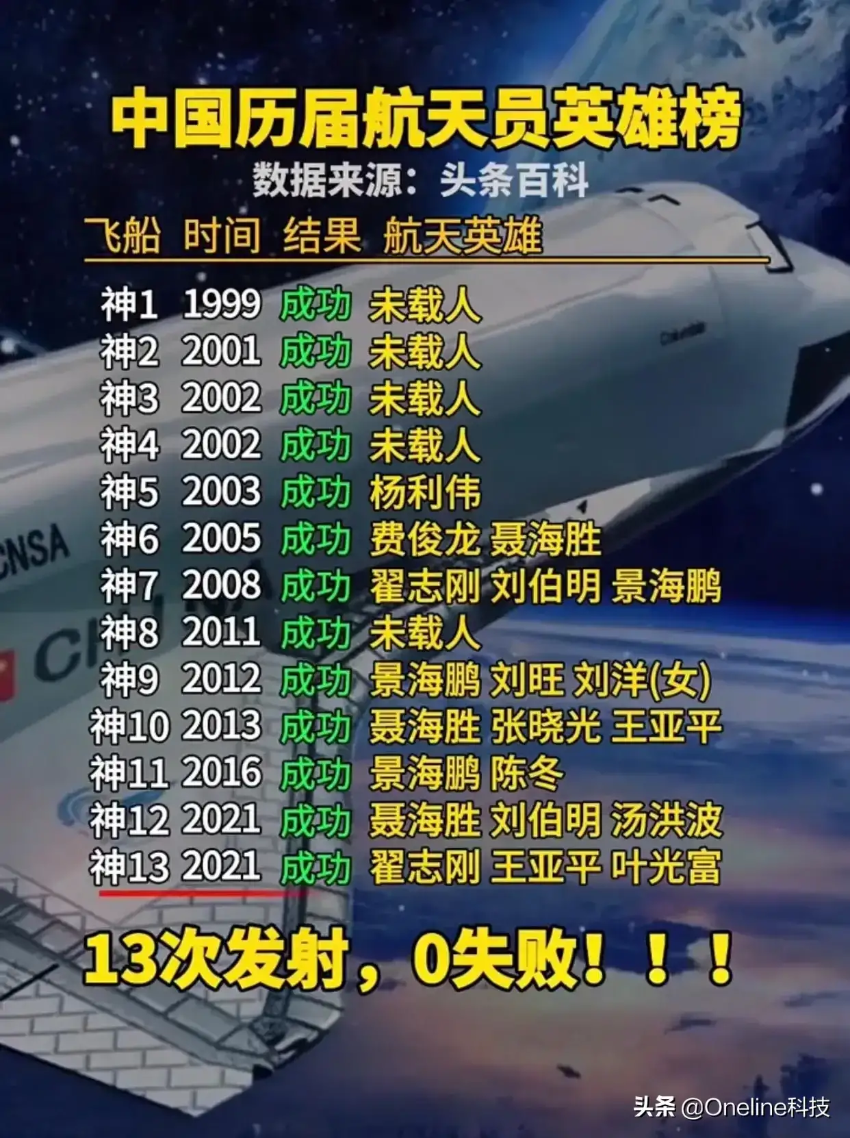 ����ţ�ģ��й����켼���ж�ô��ţ��һ��ͼ������ȫ���˽�