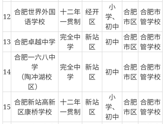 27所民办初中仅有一成完成首轮招生计划，合肥民办初中真的降温了