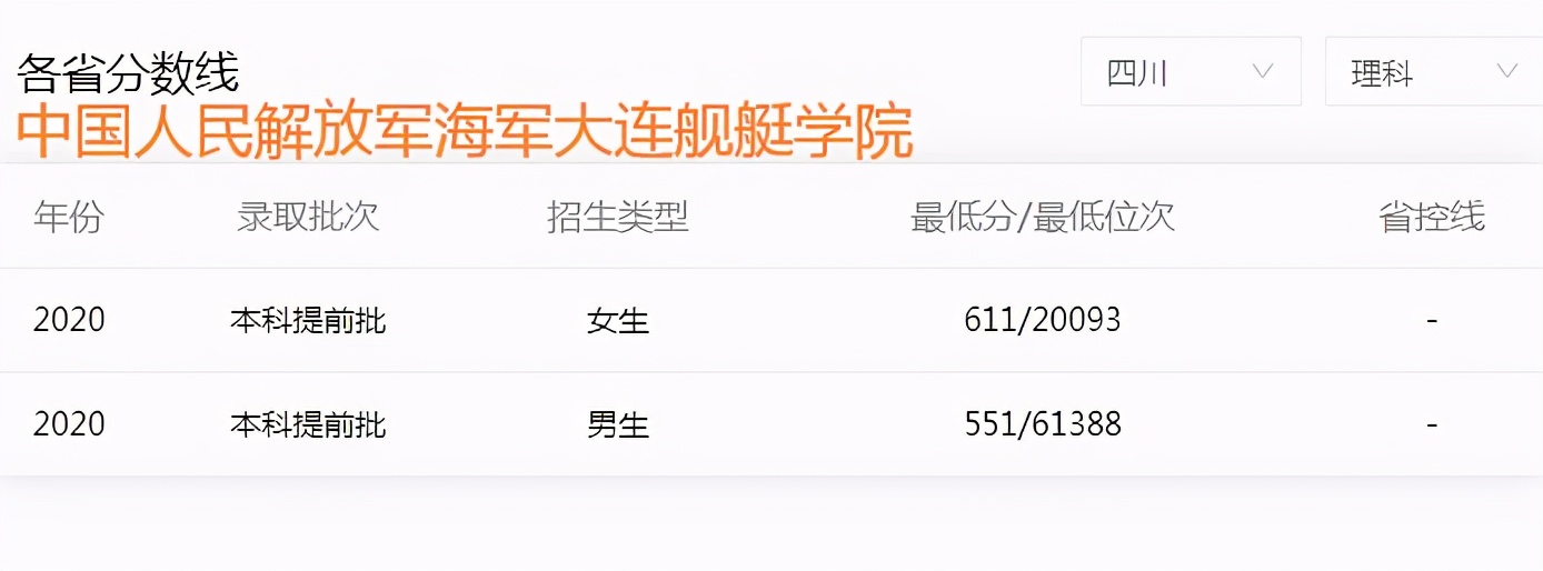 “男生最多”的大学，学校名字很长，女生可谓“百里挑一”