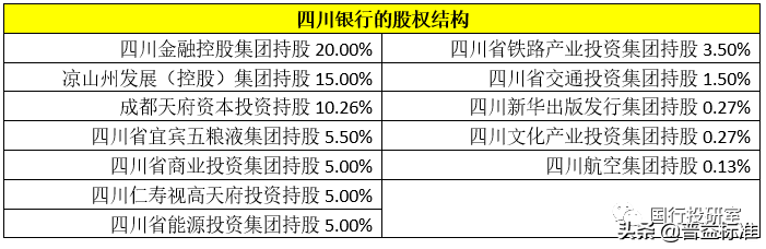 城商行手册（2021年版）