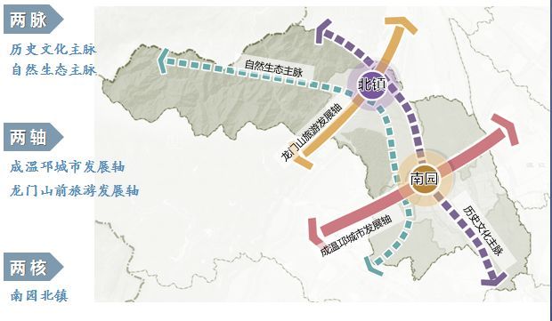 成都各区(11区5市4县)2020最新规划发展—最全收纳（建议收藏）