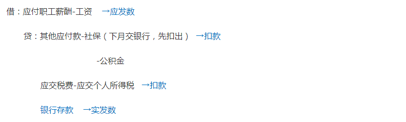 计提发放工资、社保和公积金的会计分录！整理好了，建议收藏
