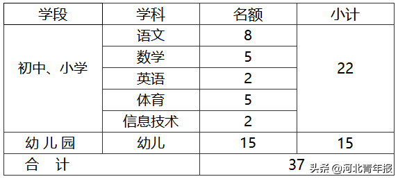 石家庄市中医院招聘（289名）