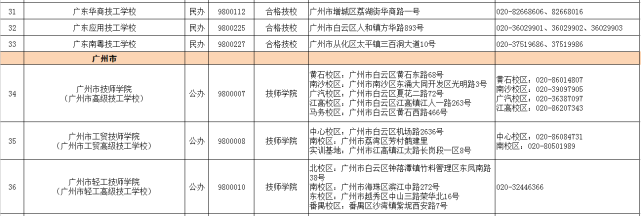 2021年广东技工教育招生院校名单发布