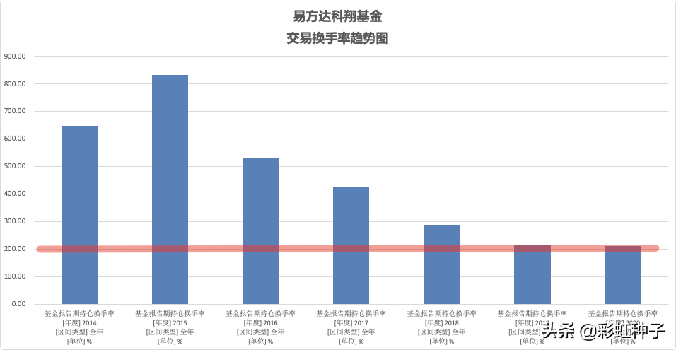 NO.647｜易方达基金陈皓-易方达港股通成长，值不值得买？
