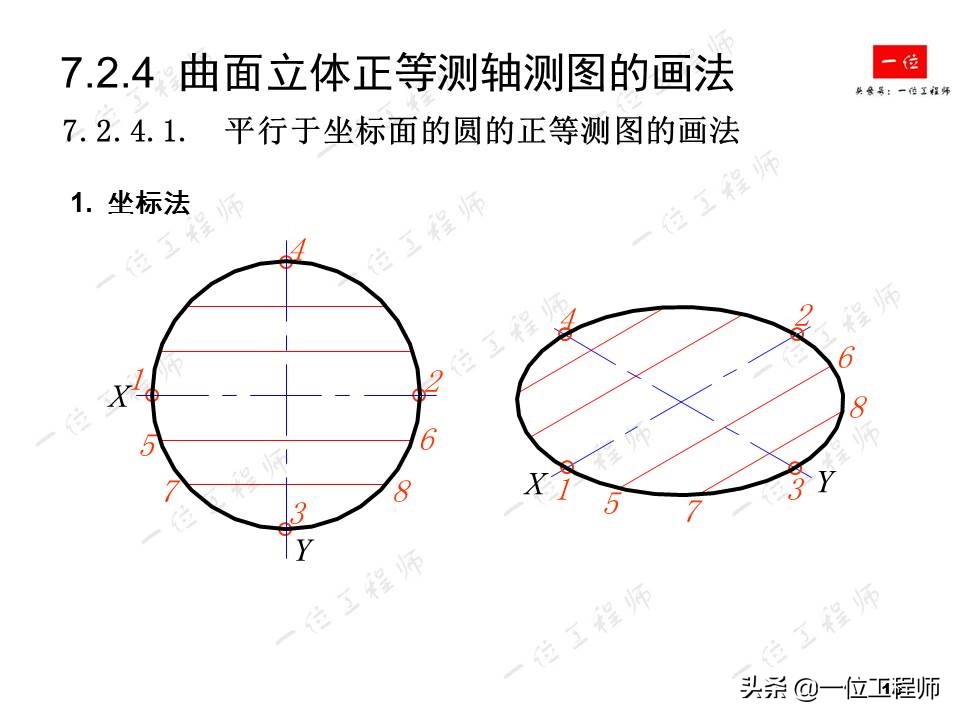画法几何，轴测图的画法，52页内容讲解轴测图的绘制，值得保存