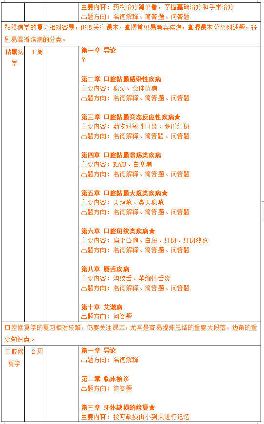 22年山东大学口腔医学考研复习规划+题型+重难点+参考书