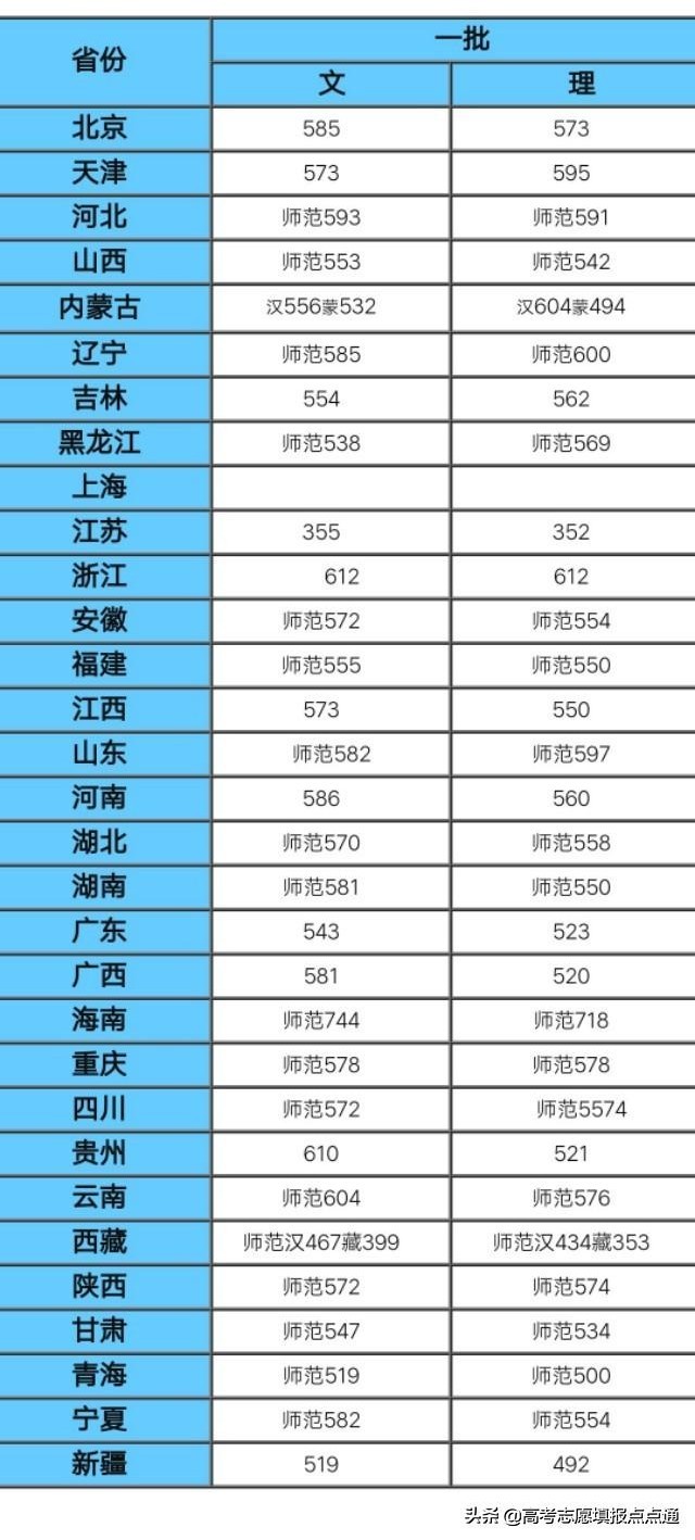 陕西师范大学优势专业分析及2019、2018、2017年各省录取分数线